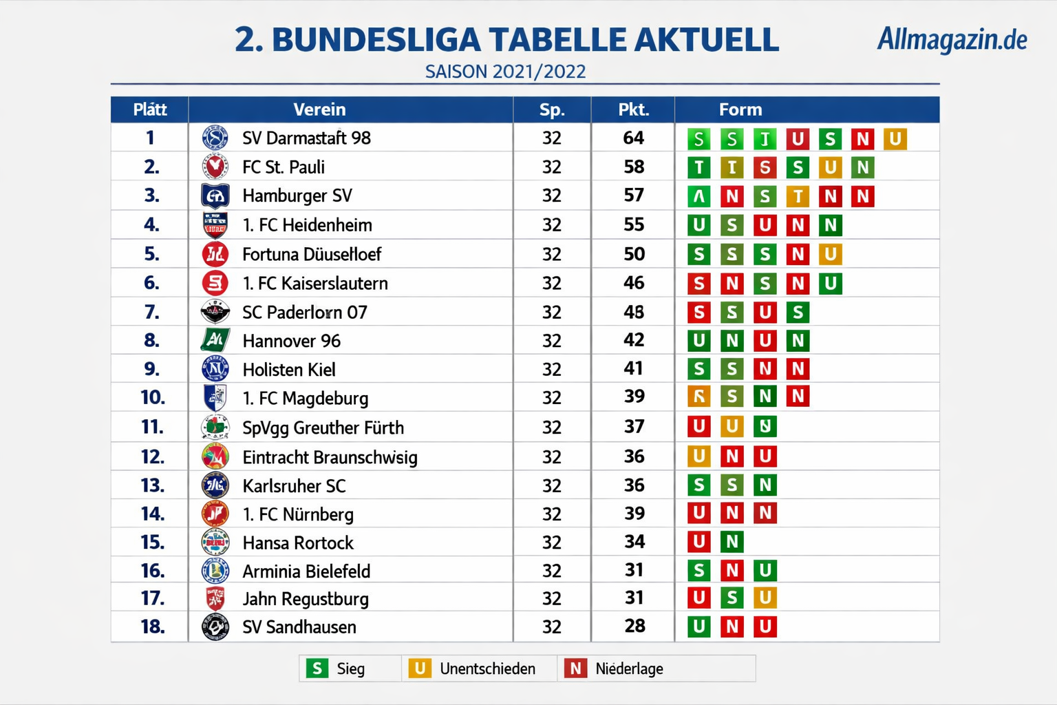 2 bundesliga tabelle