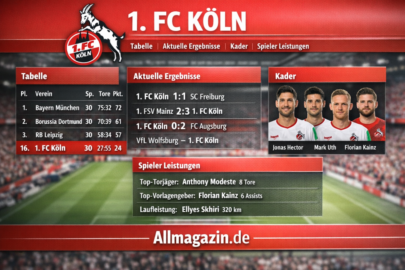Teilnehmer: 1. FC Köln Tabelle