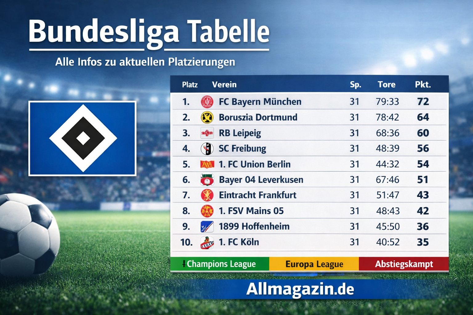 teilnehmer: hsv tabelle